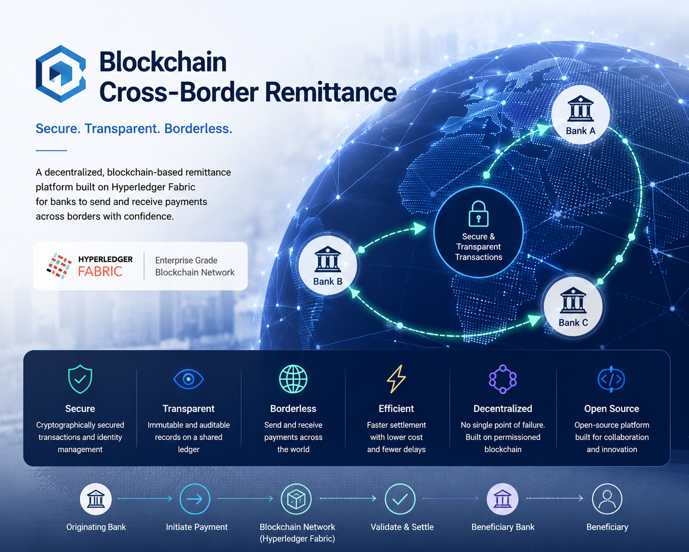 Cross-border remittance system